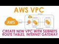 Amazon Virtual Private Cloud VPC AWS Tutorial For Beginners AWS Training -23