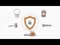 Secure Code Warrior - Scale Secure Coding Excellence