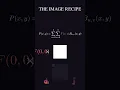 JPEG Compression The Math of How Images Get Tiny