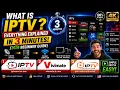 What Is IPTV Everything Explained in 3 Minutes 2026 Beginner Guide