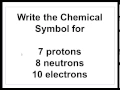 Atomic Charges Element Charges Complete Chemical Symbol