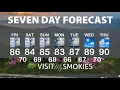 Gatlinburg and Pigeon Forge Weather for Weekend of July 10 2026