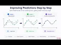Gradient Boosting Explained Simply Machine Learning Basics