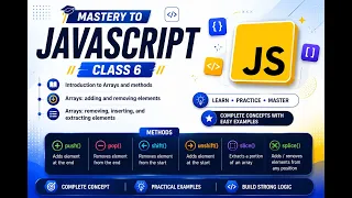 JavaScript Array Methods Add Remove Extract Elements Class 6