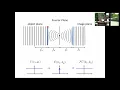 L08 01 Fourier Imaging Principle