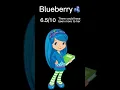 RATING STRAWBERRY SHORTCAKE CHARACTERS