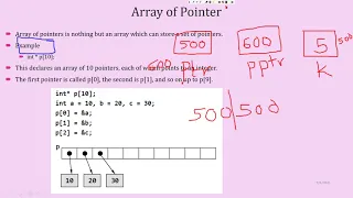 Pointer Arithmetic Pointer and 1D array