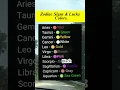 ZODIAC SIGNS AND LUCKY COLORS