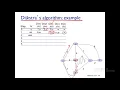 Lecture 25 Dijkstra s Algorithm with example Link State Routing Algorithm