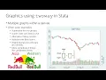 Twoway Graphs in Stata - Quick Intro