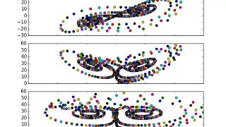 Lorenz Attractor in Python with Matplotlib