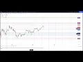 SQL and Stocks 007 Support and Resistance Detection - SQL Master Data Management
