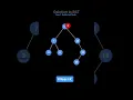 Delete a Node from BST in Java BST Deletion Function Explained