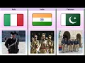 Different police uniforms around the world which country has the best police uniform