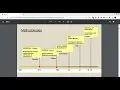 Software Development Methodologies SDLC