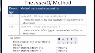 String methods 1