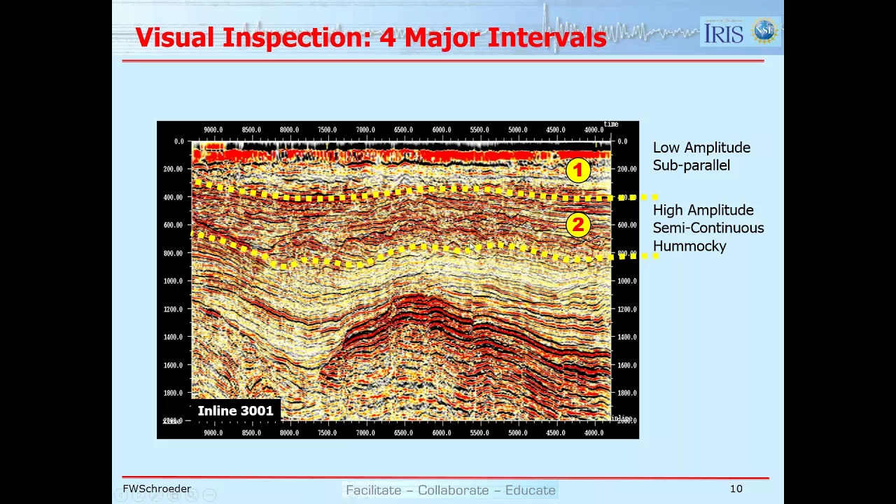 Lesson 19 Seismic Interpretation
