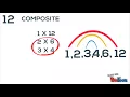 Finding all Factor Pairs of a number