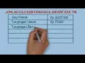 Download Lagu Gaji Bintara TNI