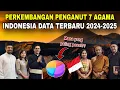 Lagu Data terBARU! Ini AGAMA yg paling berkembang PESAT di Indonesia 2026‼️No.1 tak sangka