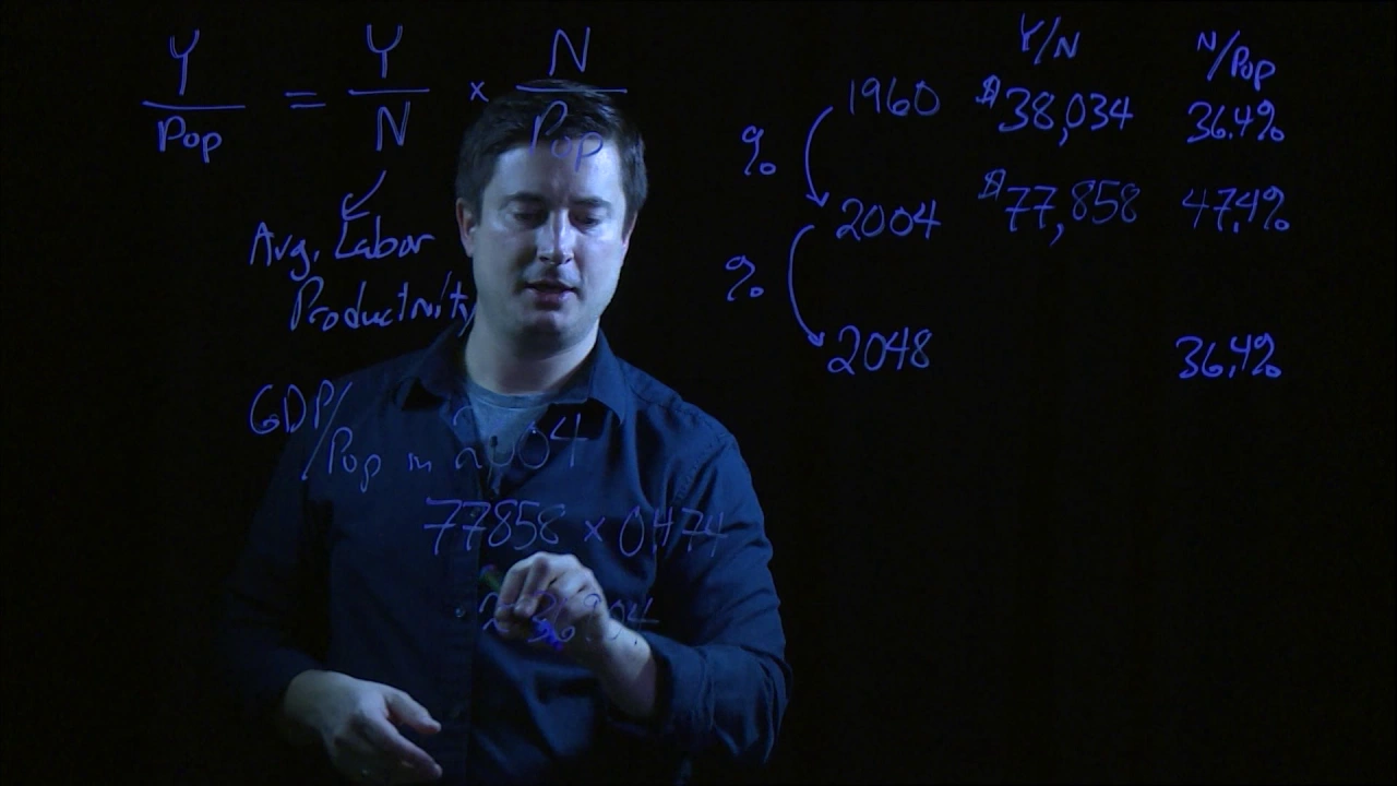 Principles of Macroeconomics - Productivity