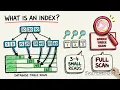 Ep 2 Add an Index What Could Go Wrong Postgres SketchedOut