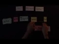 What wanna tells us about forming questions - Syntax