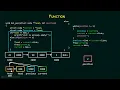 54 Single Linked List Deleting the Node at a Particular Position