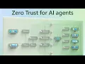 Zero Trust security for AI agents