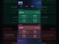 Top Gainers and Losers