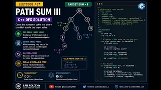 Path Sum III in C LeetCode 437 Explained Step-by-Step DFS Prefix Sum Logic