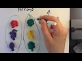 Arrays Columns Rows