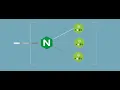 HOW TO CONFIGURE NGINX REVERSE PROXY WITH NODEJS