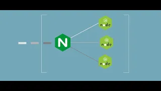 HOW TO CONFIGURE NGINX REVERSE PROXY WITH NODEJS