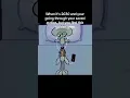 Download Lagu Last Sahur… #last #sahur #fyp #fypシ #fypviralシ #meme #memesong #viral