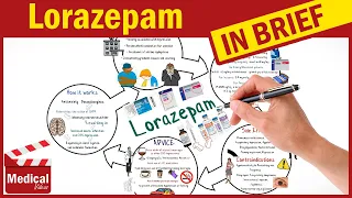 Lorazepam 1mg Ativan What is Ativan Ativan Uses Dose Side Effects Precautions
