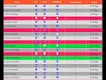 GET FREE HTTPS - PROXY LIST NO APPS