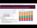 Wine Quality or Not Data Analysis and viz using Python