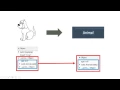 Advanced Javascript - Prototypal Inheritance In 1 Minute