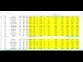 DailyRoto Customizable Projections Tutorial with Drew dinkpiece Dinkmeyer