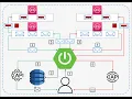 Spring Boot dead letter queue implementations