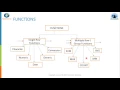 SQL functions sql function example sql functions list sql function syntax part 5