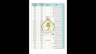 أسماء المقبولين في مسابقة العمال بوزارة الاوقاف وزارة الاوقاف المصرية 
