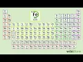 How to Read the Periodic Table