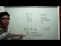 FIFO Estructura de datos