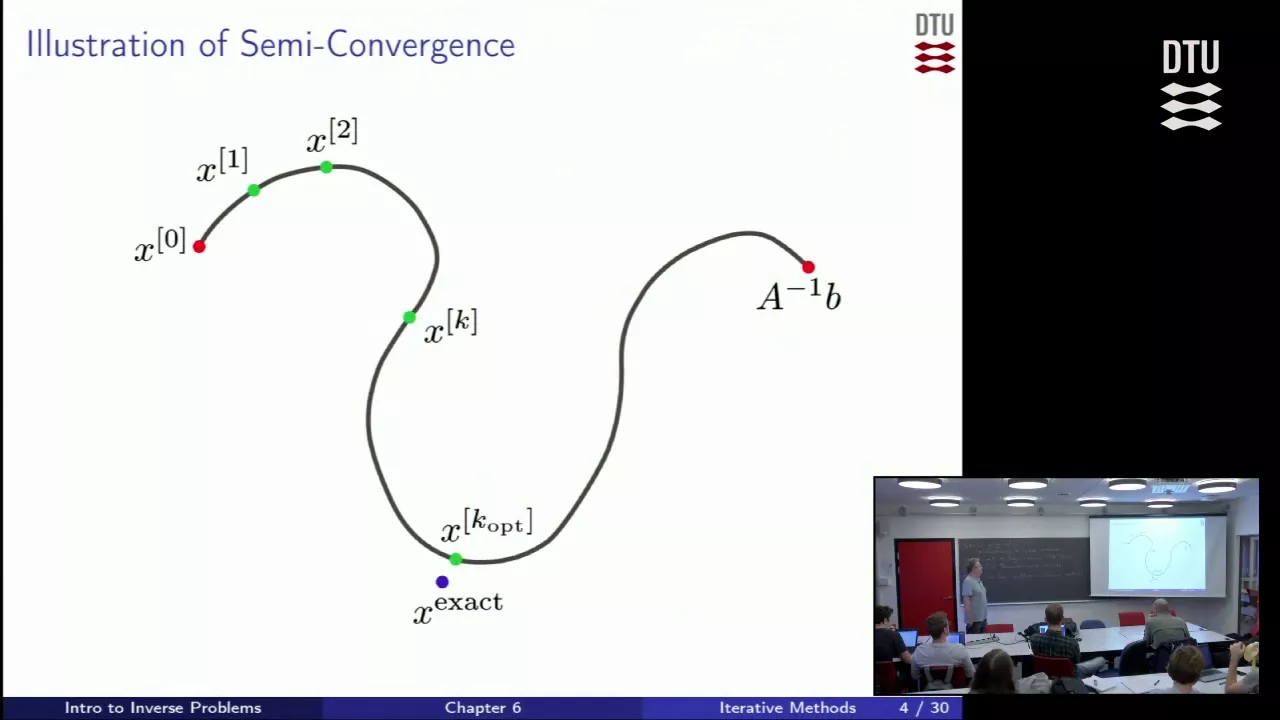 Chap 6: Iterative regularization methods - 1