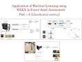 Tutorial Application of Machine Learning using WEKA in Power Asset Assessment - Part 6