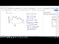 Timeplots