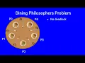 Dining philosophers problem with solution