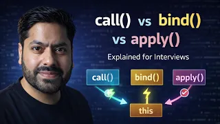 Call Bind Apply in JavaScript Explained JS Interview Question